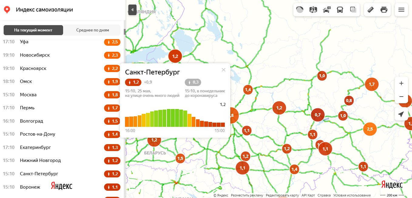 Скриншот из <a href="https://yandex.ru/maps/covid19/isolation?l=trf%2Ctrfe&ll=42.678628%2C56.752317&z=5" class="_">yandex.ru/maps/covid19/isolation</a>