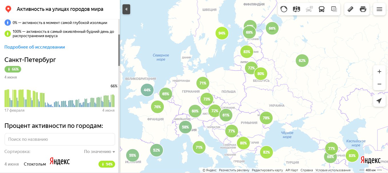Скриншот из <a href="https://yandex.ru/web-maps/covid19/isolation" class="_">yandex.ru/web-maps/covid19/isolation</a>