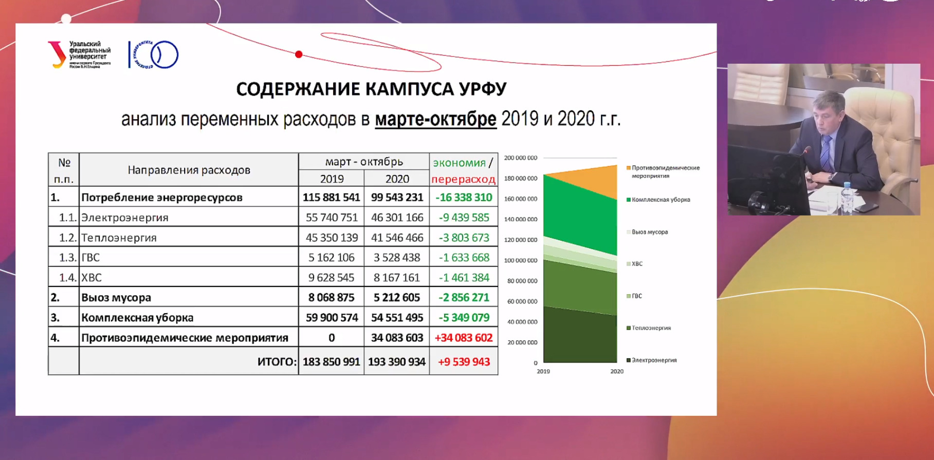 Шаблон презентации вкр урфу