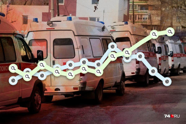 Официальная статистика — вниз, а ковидные запросы в поисковике — вверх. Что это значит? Официальная статистика — вниз, а ковидные запросы в поисковике — вверх. Что это значит?
