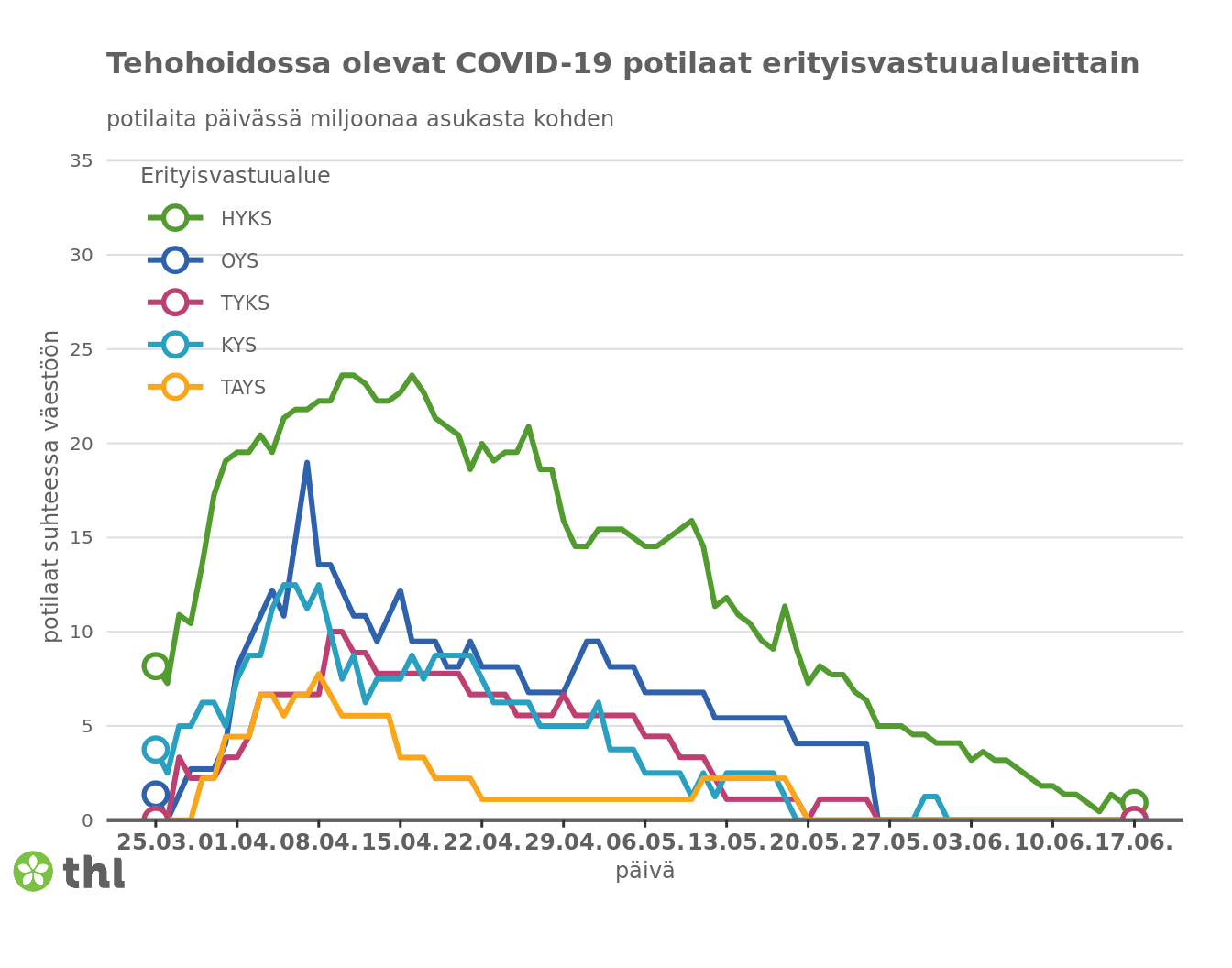 Число находящихся на стационарном лечении пациентов с COVID-19 в разных больницах страны