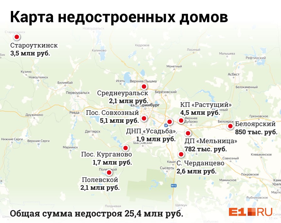 Планы переноса столицы россии в сибирь