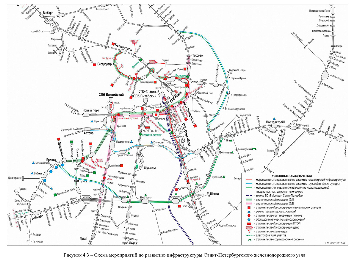 Согласованная концепция по развитию Санкт-Петербургского железнодорожного узла