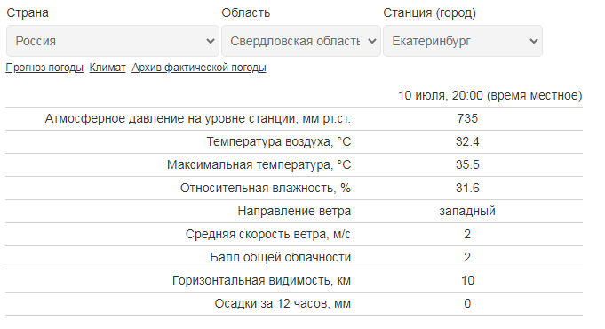 Такие данные по температуре в Екатеринбурге публикует Росгидрометцентр Такие данные по температуре в Екатеринбурге публикует Росгидрометцентр