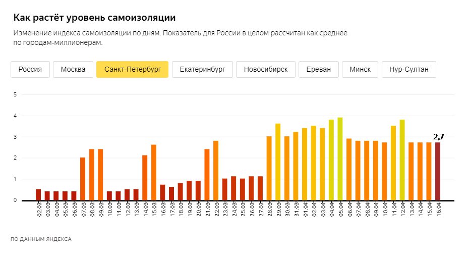 Скриншоты с <a href="https://yandex.ru/company/researches/2020/podomam" class="_">yandex.ru/company/researches/2020/podomam</a>