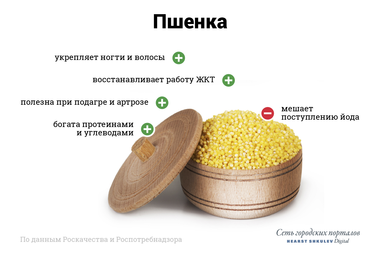 Пшенка вообще одна из самых полезных каш Пшенка вообще одна из самых полезных каш