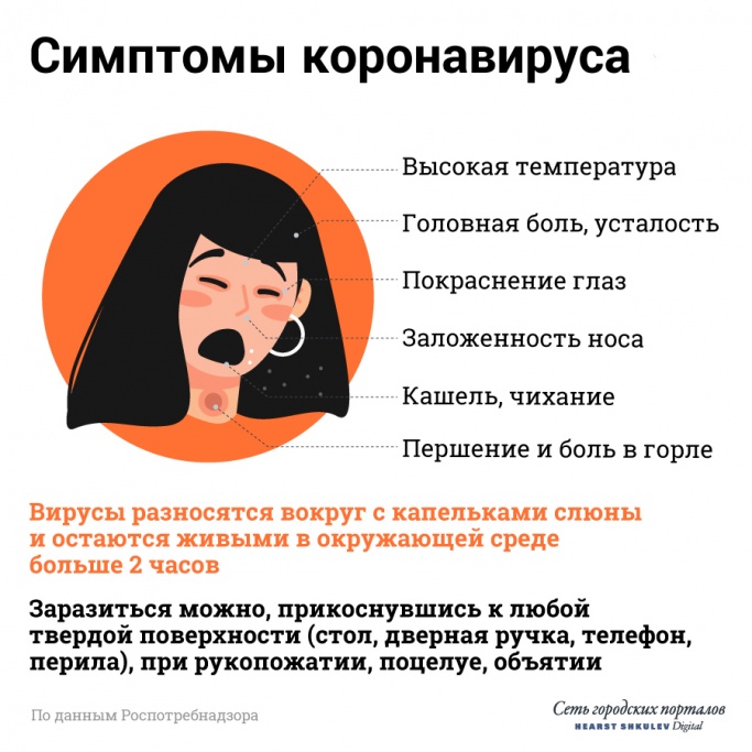 Болеть можно и без симптомов, но если что-то из этого заметите — обращайтесь к врачу Болеть можно и без симптомов, но если что-то из этого заметите — обращайтесь к врачу 