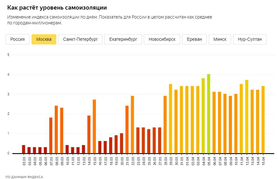 Скриншот из <a href="https://yandex.ru/company/researches/2020/podomam" class="_">yandex.ru/company/researches/2020/podomam</a>