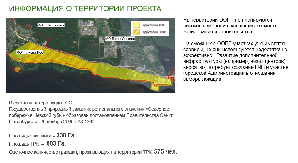 Территория проекта. Фрагмент заявки