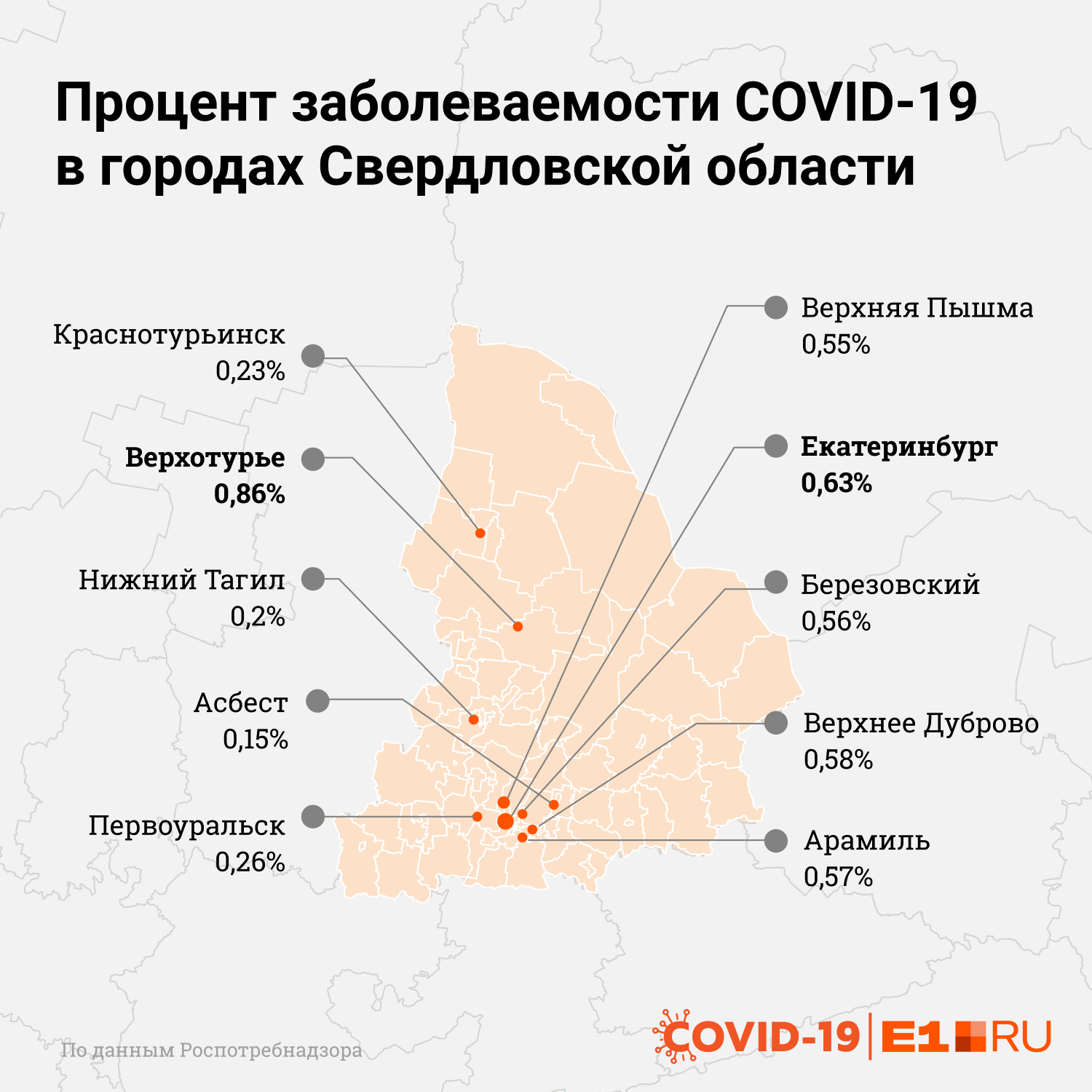В Свердловской области два лидера антирейтинга по ситуации c COVID-19: считаем процент заболеваемости