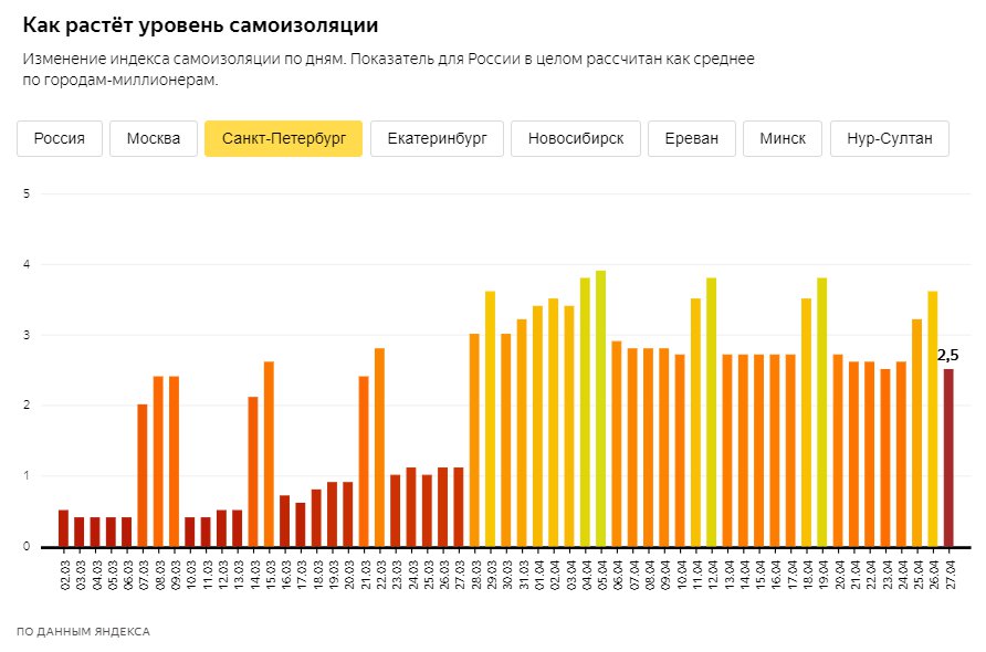 Скриншот из <a href="https://yandex.ru/company/researches/2020/podomam" class="_">yandex.ru/company/researches/2020/podomam</a>