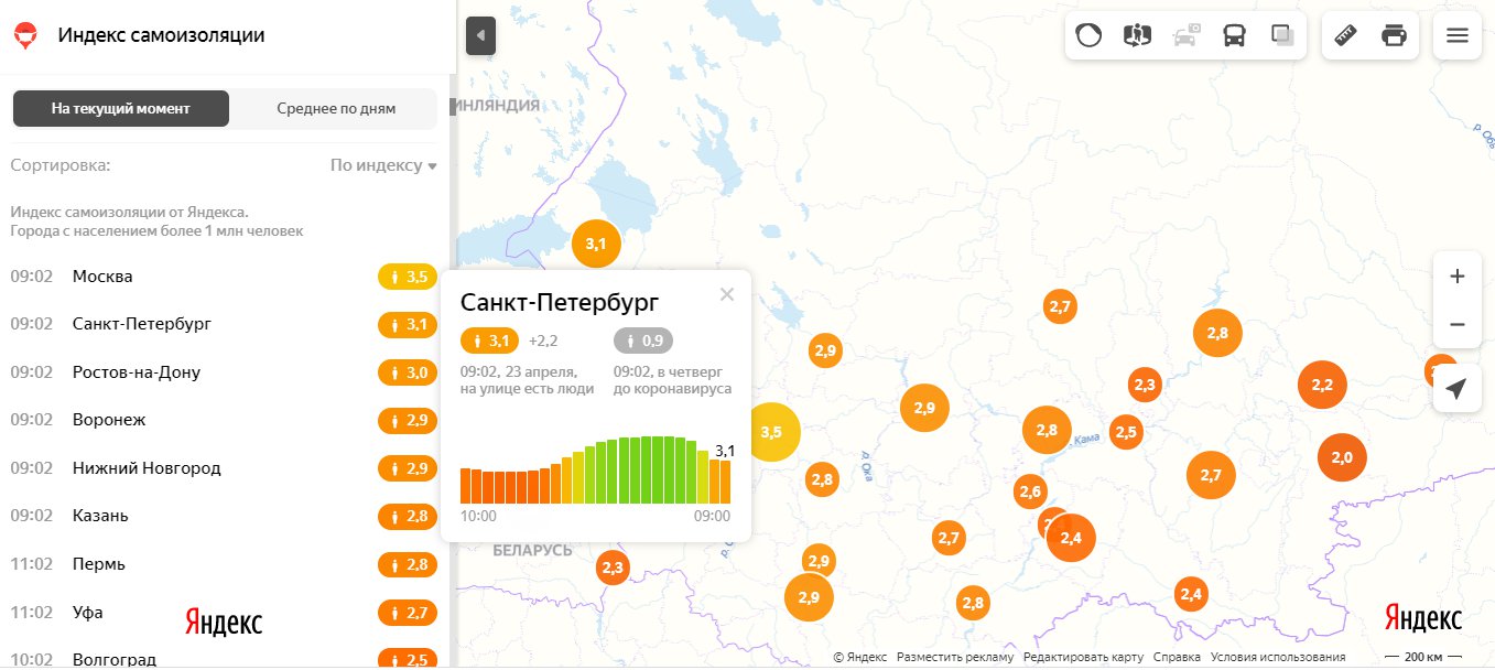 Санкт петербург индек