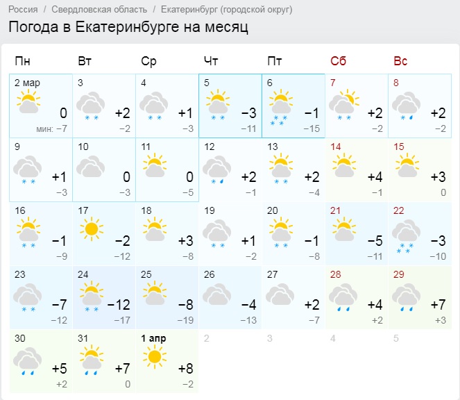 Е1 погода в екатеринбурге на 10 дней. Погода Екатеринбург. Погода в Екатеринбурге на месяц. Погода Екатеринбург сегодня. Погода на 2 месяца Екатеринбург.
