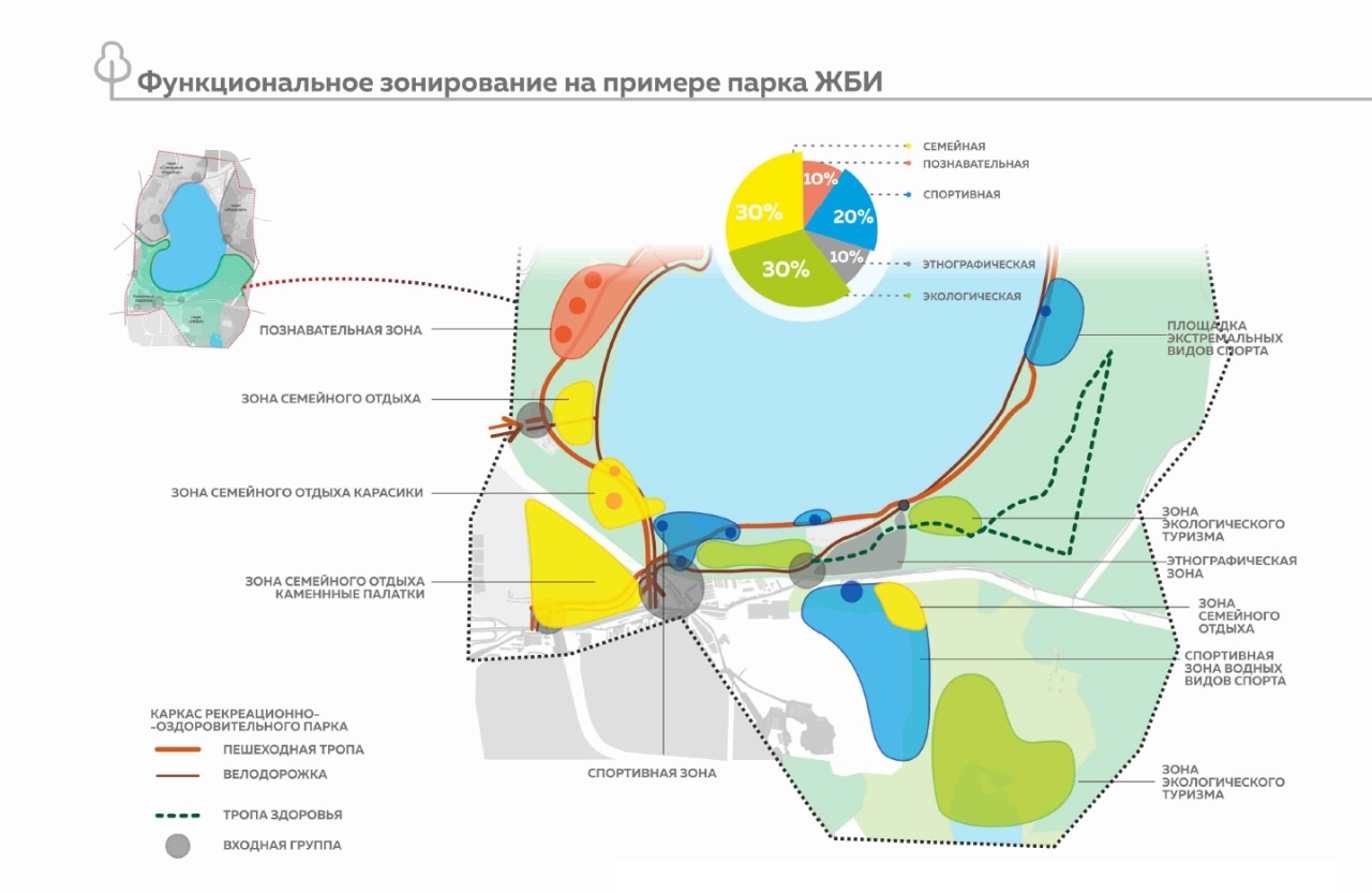 Функциональное зонирование. Функциональное зонирование парка Камские Поляны. Чертеж функционального зонирования парка. План парка Сокольники функциональное зонирование. Функциональное зонирование парка Торфянка.