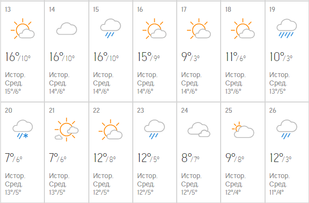 Погода на 16 августа в москве. Погода на сентябрь. Погода на сентябрь 2021. Температура в сентябре. Облачность на месяц.