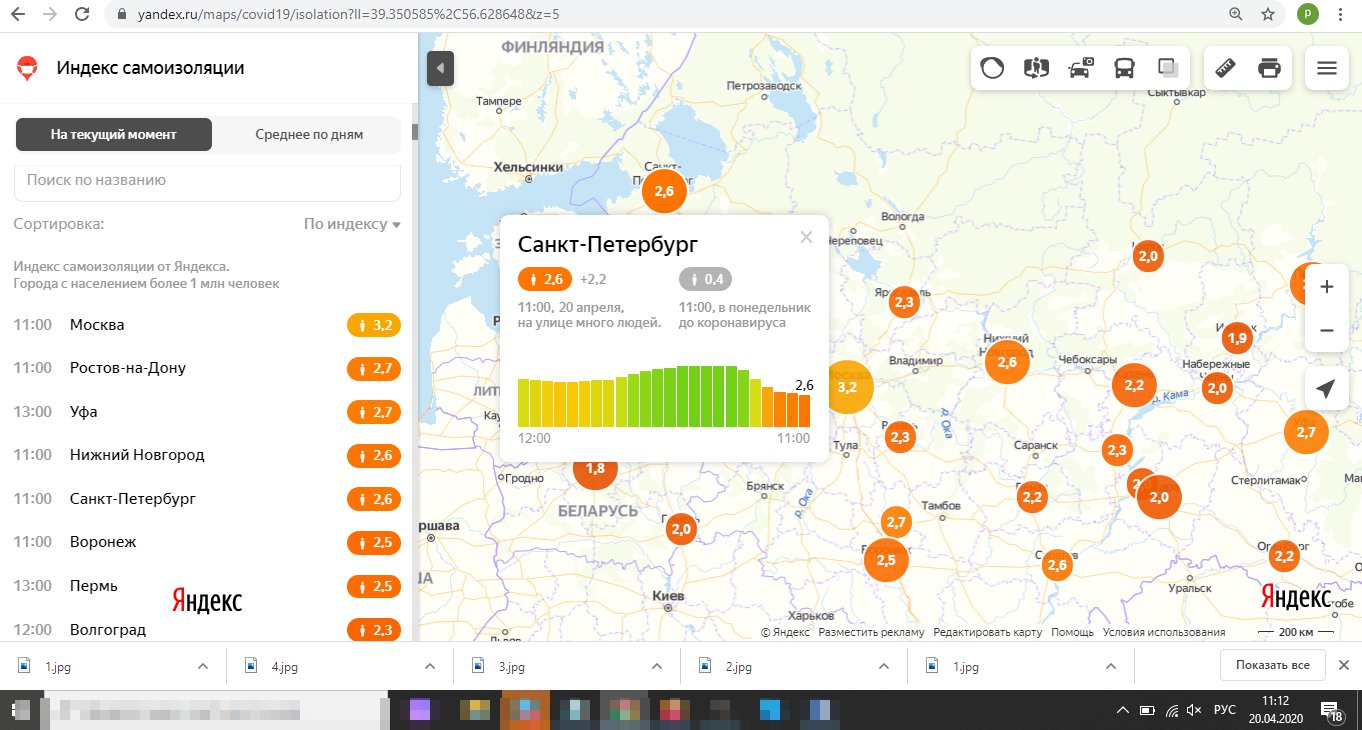 Санкт петербург индек