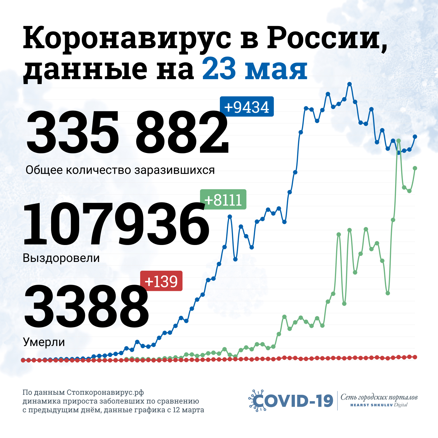Так выглядит статистика пандемии в России Так выглядит статистика пандемии в России