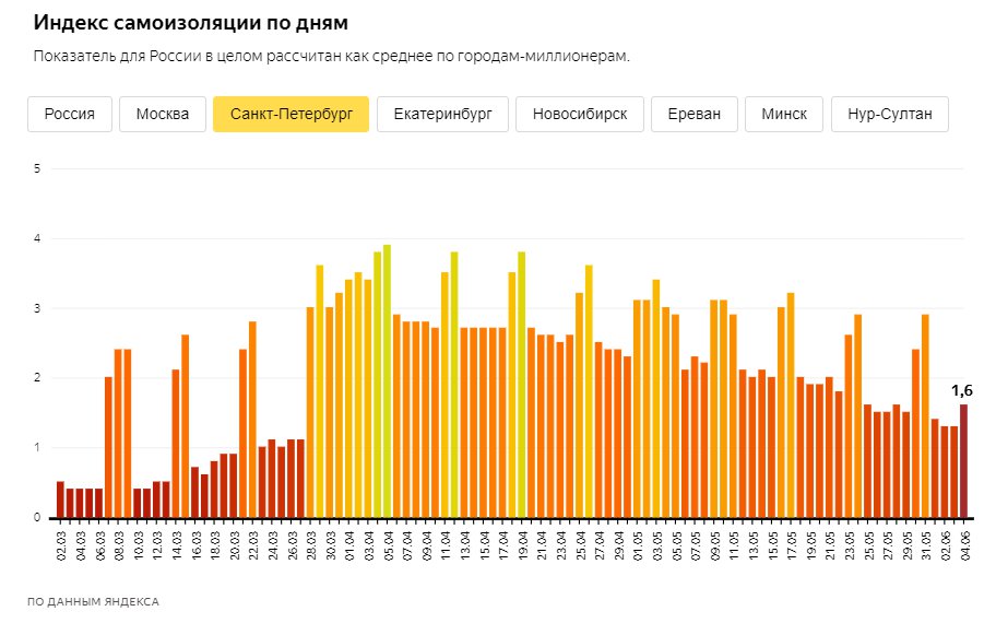 Скриншоты из <a href="https://yandex.ru/company/researches/2020/podomam" class="_">yandex.ru/company/researches/2020/podomam</a>