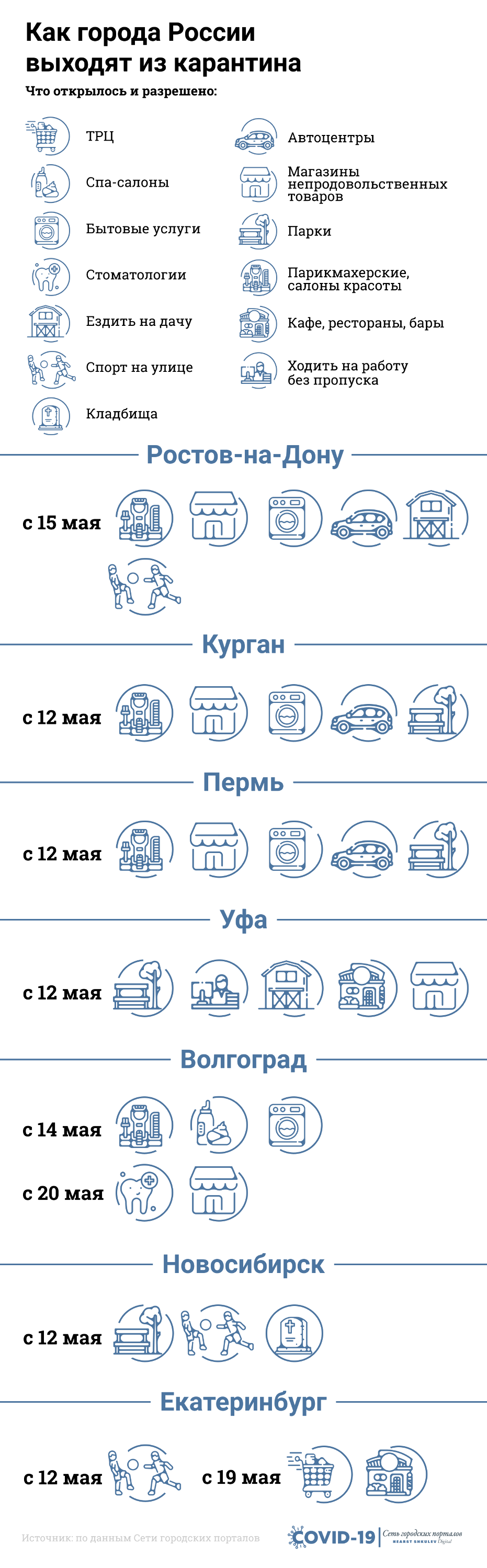 Рейтинг выходцев с карантина — в одной картинке