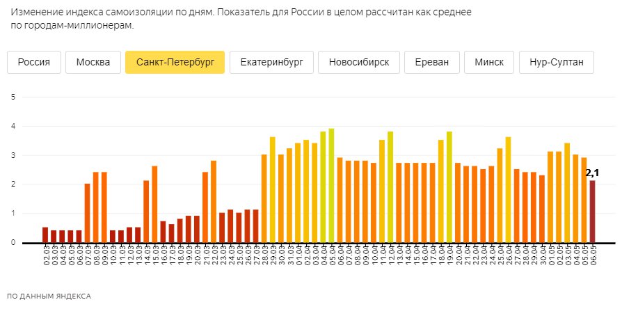 Скриншот из <a href="https://yandex.ru/company/researches/2020/podomam" class="_">yandex.ru/company/researches/2020/podomam</a>
