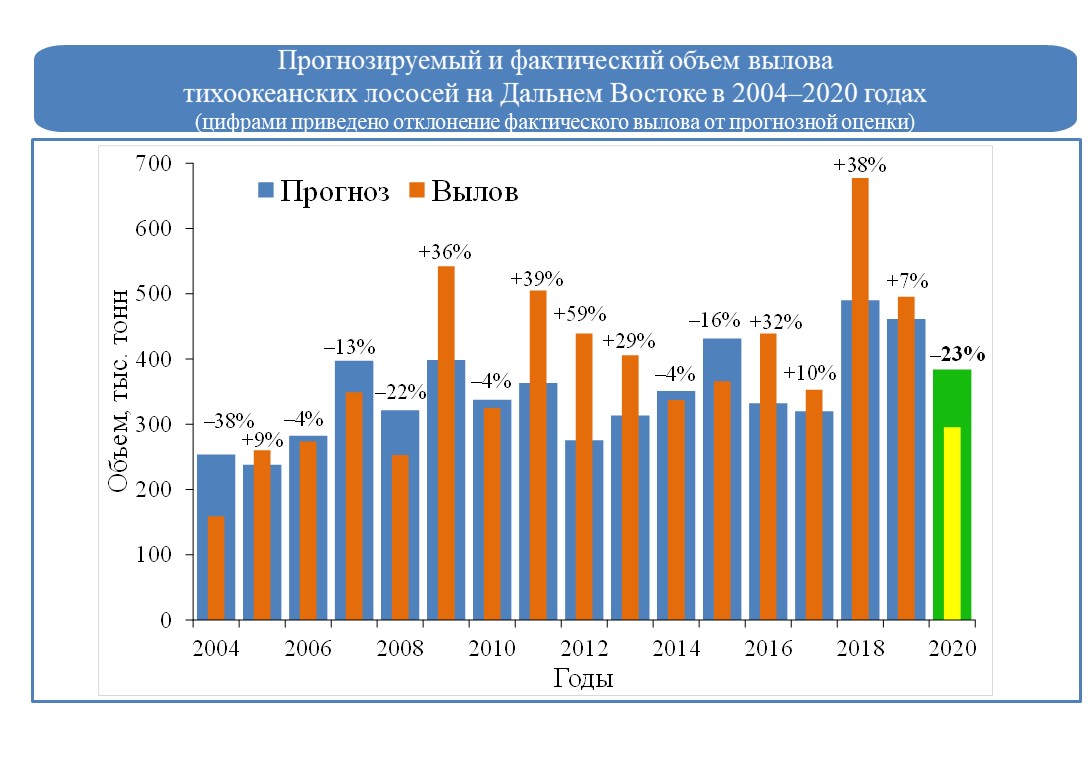 «Не ешь, это на Новый год!» В России на 40% подскочила цена на красную икру, объем вылова лосося — на десятилетнем минимуме