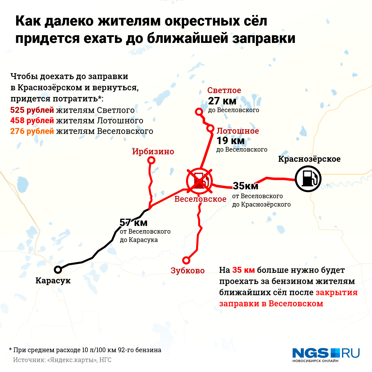 Жители села Светлого будут проезжать до АЗС не 54 км, а 62 в одну сторону, то есть 124 км туда и обратно до Краснозёрского Жители села Светлого будут проезжать до АЗС не 54 км, а 62 в одну сторону, то есть 124 км туда и обратно до Краснозёрского