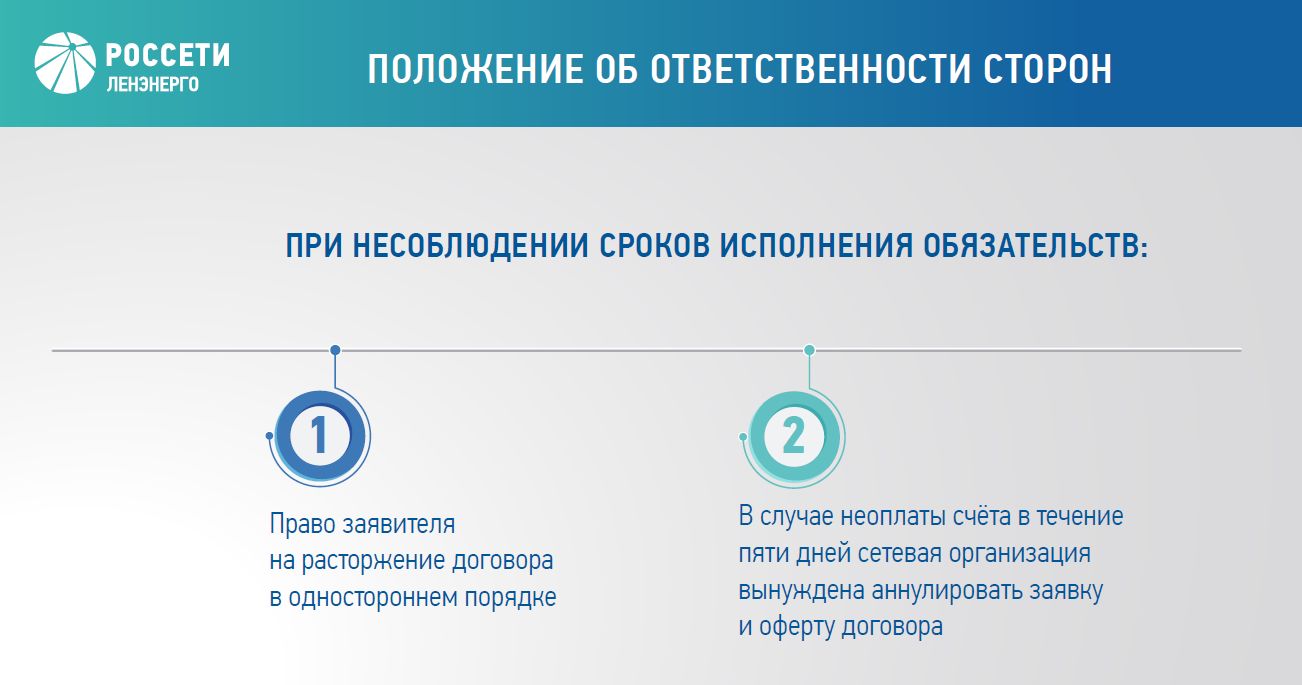 Как подписать договор россети электронной подписью