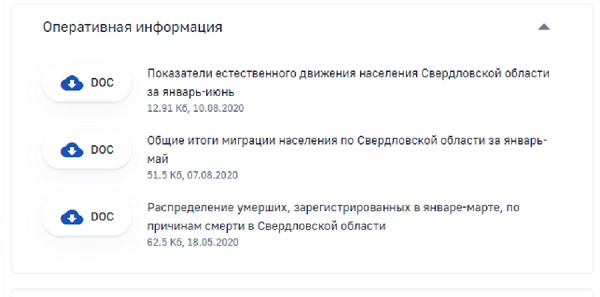 Скриншот с раздела сайта Свердловскстата, где должны публиковать данные Скриншот с раздела сайта Свердловскстата, где должны публиковать данные