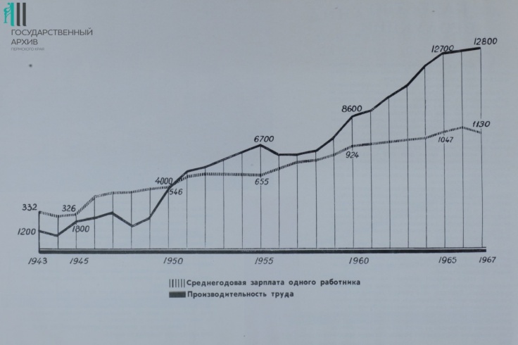 Одна из схем-таблиц&nbsp;из официального альбома, вышедшего в 1967 году