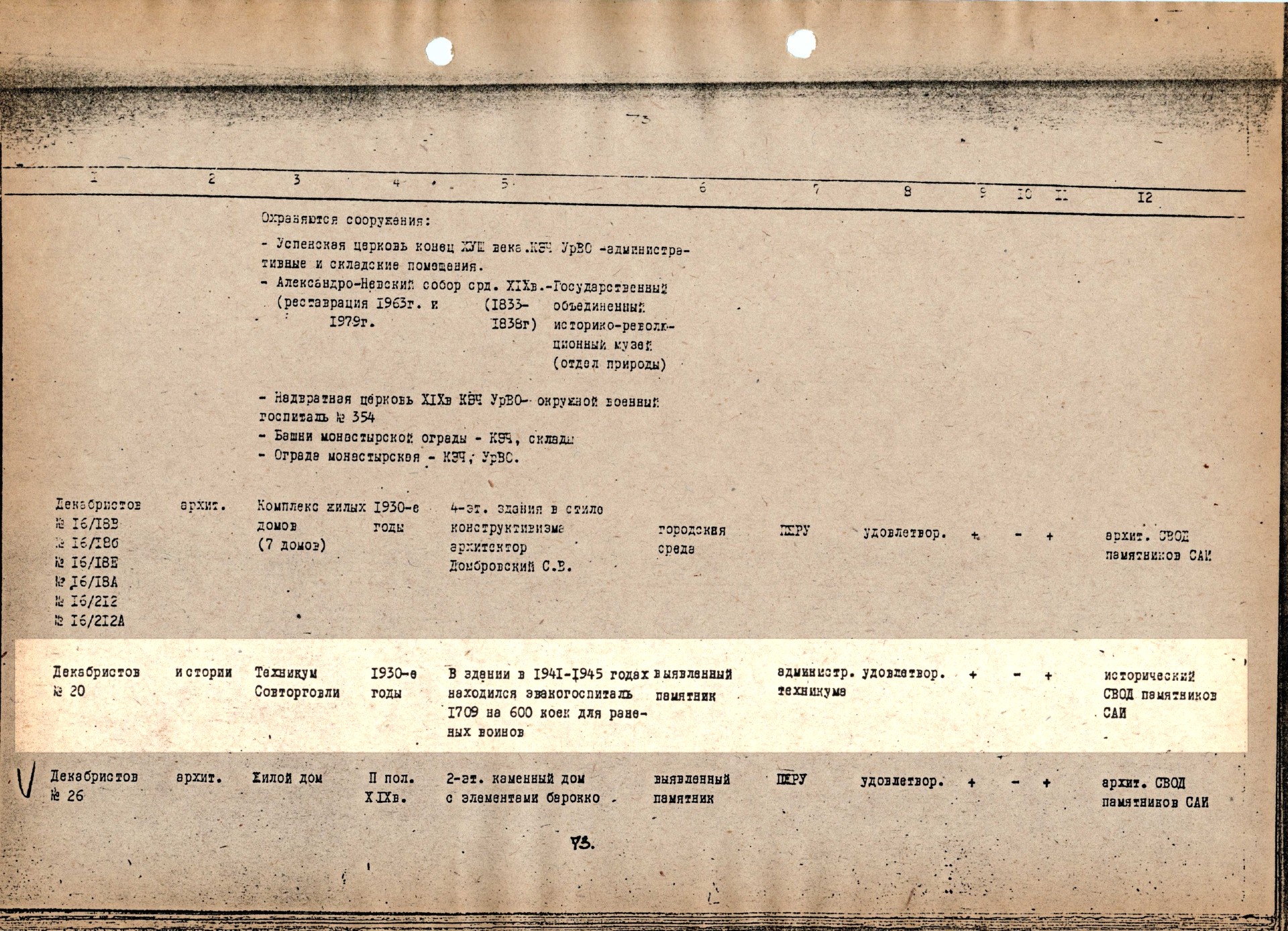 Здание ПРОМЭКТа является памятником истории с 1985 года Здание ПРОМЭКТа является памятником истории с 1985 года