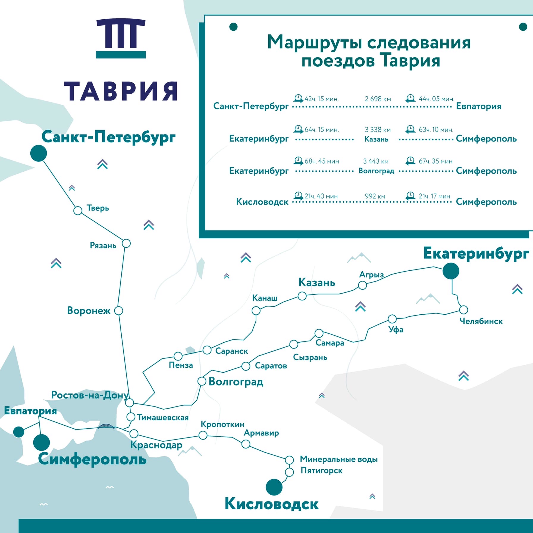 Схема проезда на поезде москва симферополь