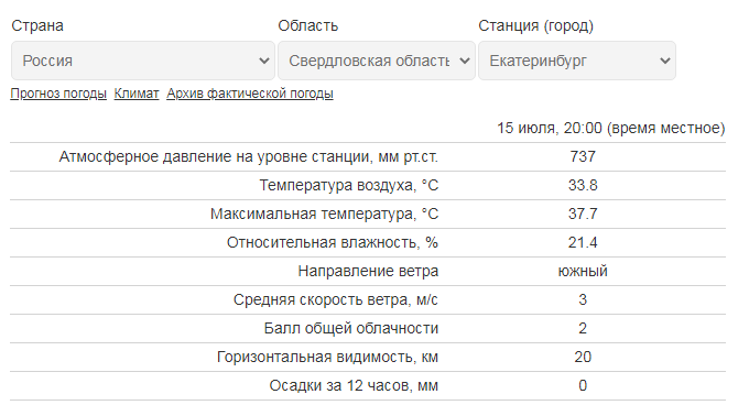 Самым холодным 15 июля было в 1912-м — всего 5,4 °C, а год назад воздух в этот день прогрелся до 28,3 °C Самым холодным 15 июля было в 1912-м — всего 5,4 °C, а год назад воздух в этот день прогрелся до 28,3 °C