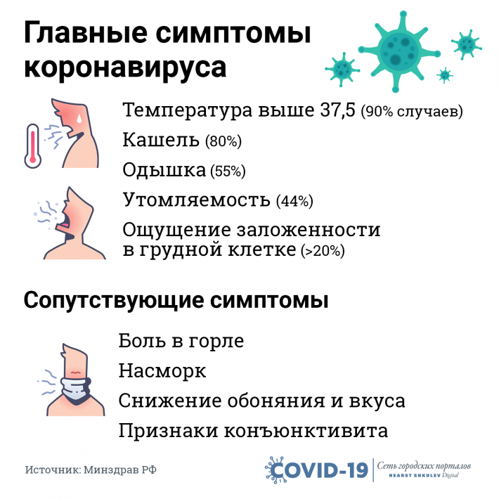 Постепенно медики описывают все новые и новые симптомы инфекции