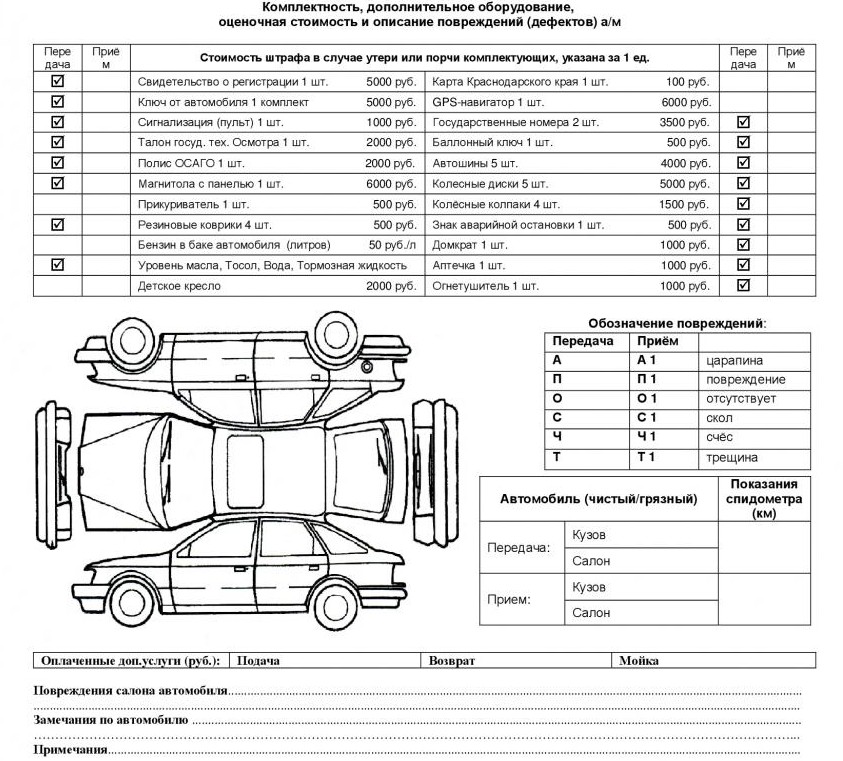 План осмотра автомобиля