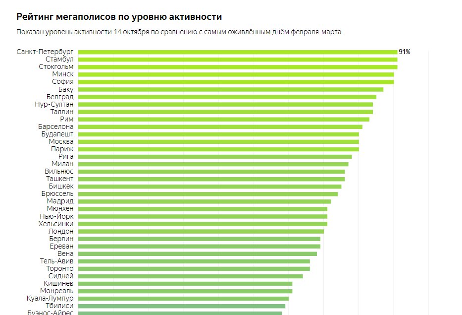 Сколько спб в мире. Сколько человек живет в СПБ. Сколько живет в Питере. Сколько людей живёт в Петербурге. Сколько людей проживало в Питере в 2013 году.