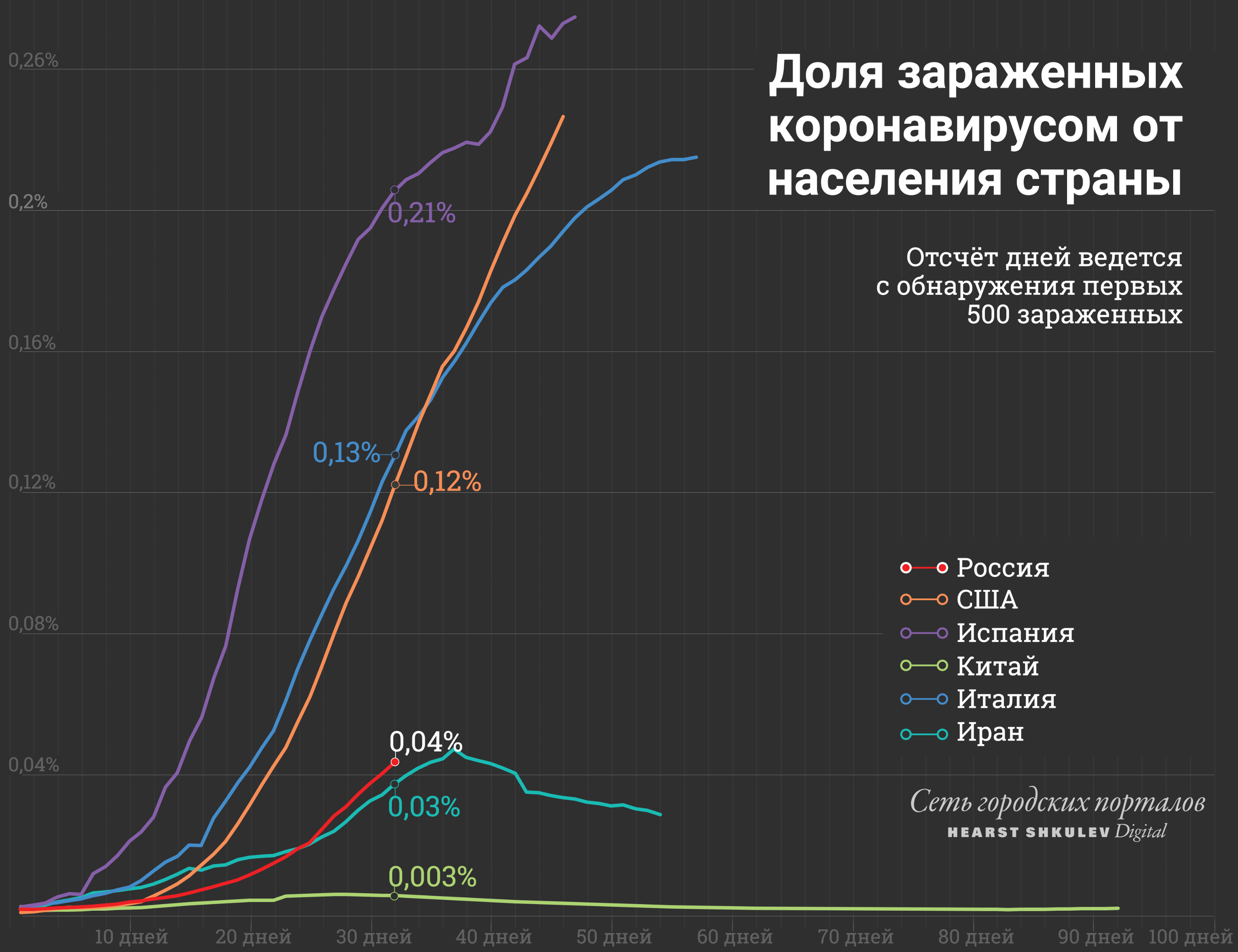Китай потерял меньше всего людей — с учетом своего огромного населения Китай потерял меньше всего людей — с учетом своего огромного населения