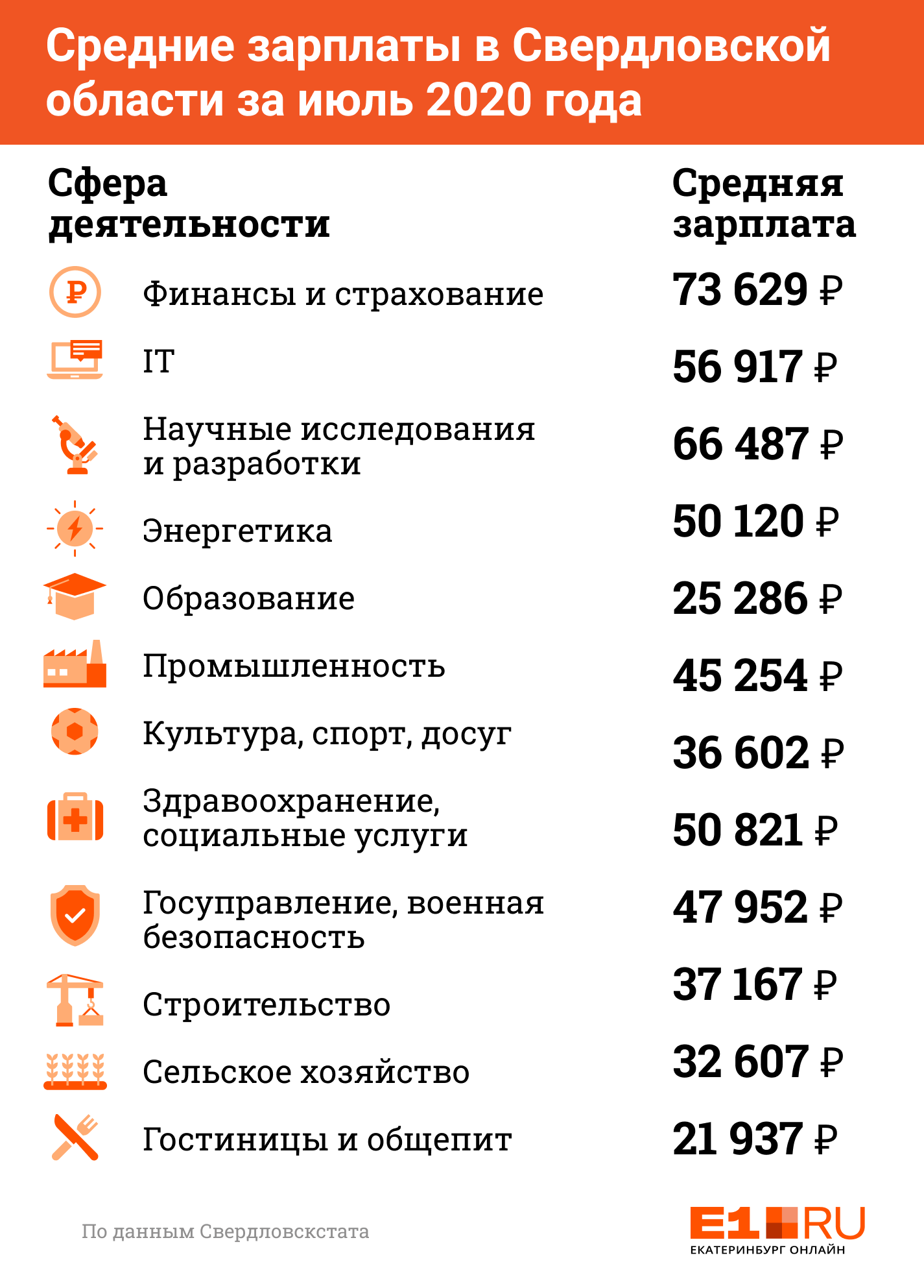 Повышение зарплаты красноярск