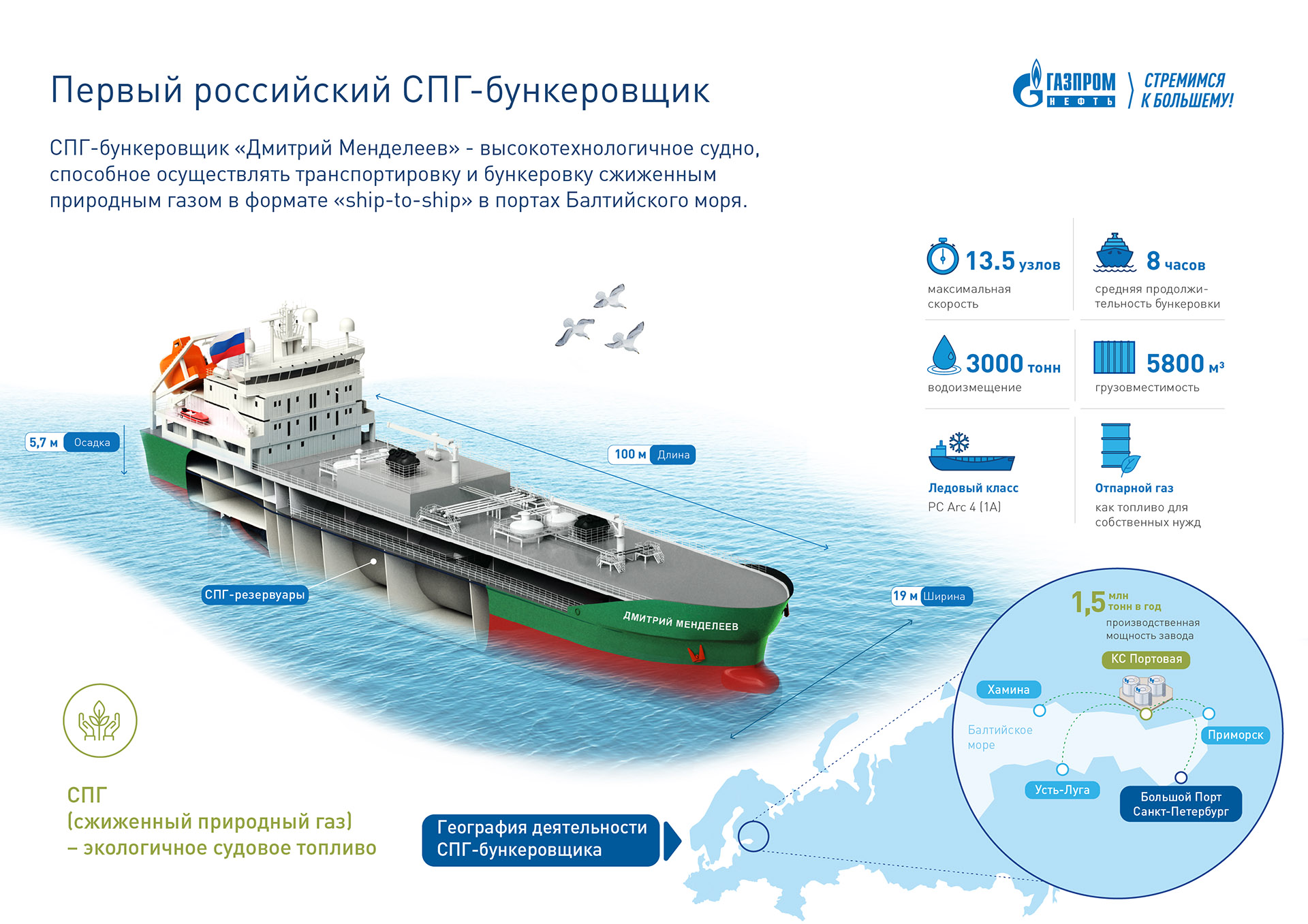 Усть луга проект газпрома