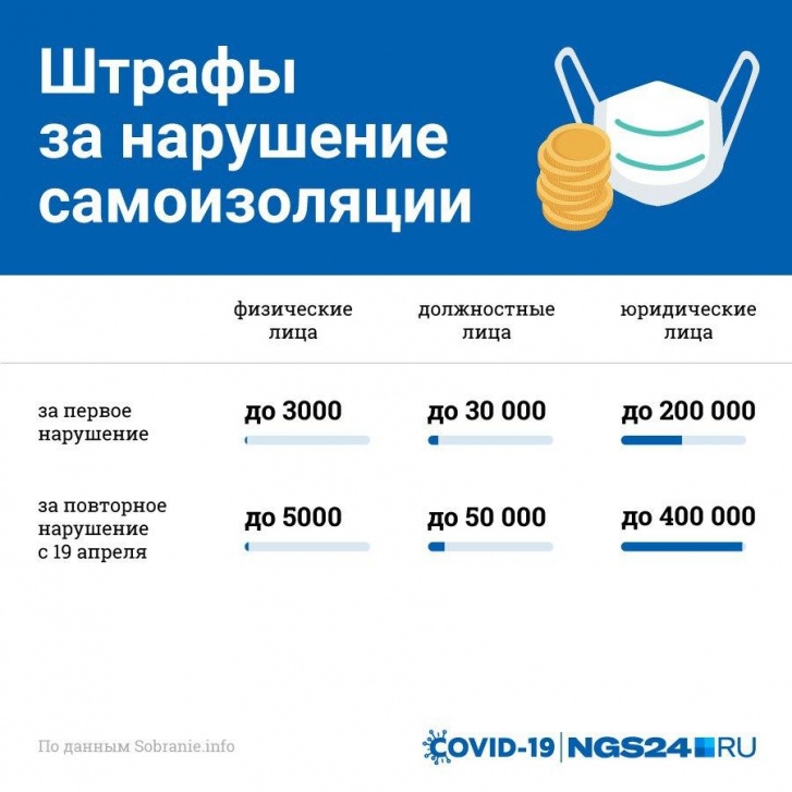 Размеры штрафов значительно выросли с 19 апреля Размеры штрафов значительно выросли с 19 апреля