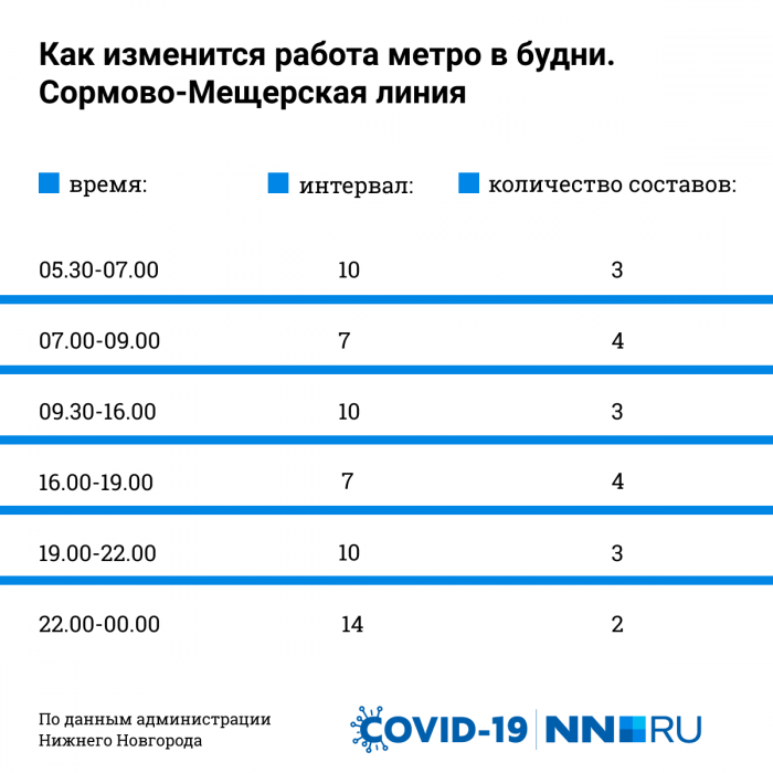 Расписание метро нижний. Режим работы метро в Нижнем Новгороде. Расписание Нижегородского метро. Расписание метро Нижний Новгород.