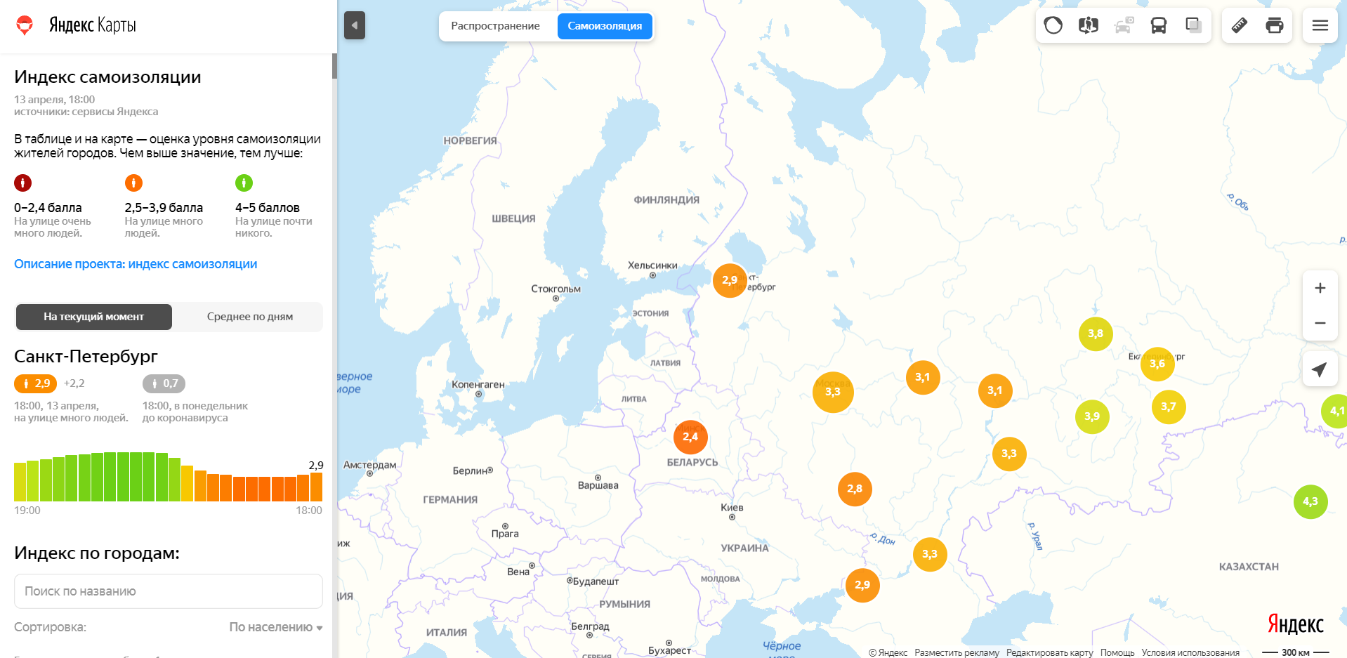 Индекс петербургское. Индекс Санкт-Петербург. Индекс Санкт-Петербург общий. Индекс СПБ.