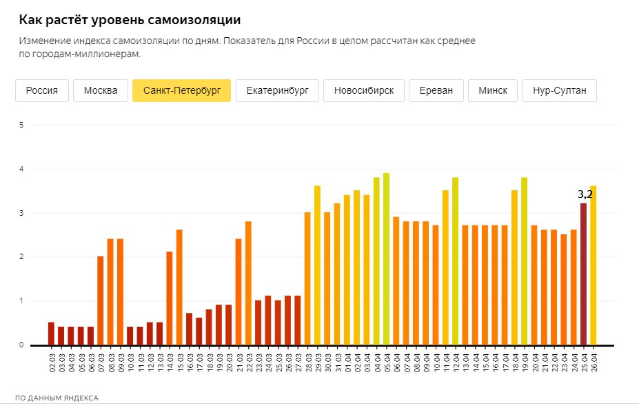 Скриншот из&nbsp;<a href="https://yandex.ru/company/researches/2020/podomam" class="_">yandex.ru/company/researches/2020/podomam</a>
