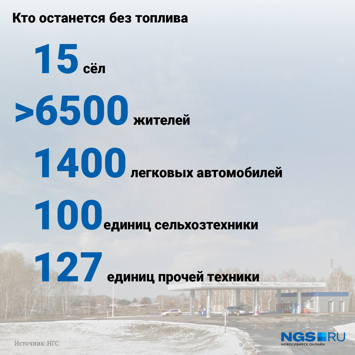 6,5 тысячи жителей — это только в 12 селах, а если считать в 15, то получается еще больше 6,5 тысячи жителей — это только в 12 селах, а если считать в 15, то получается еще больше