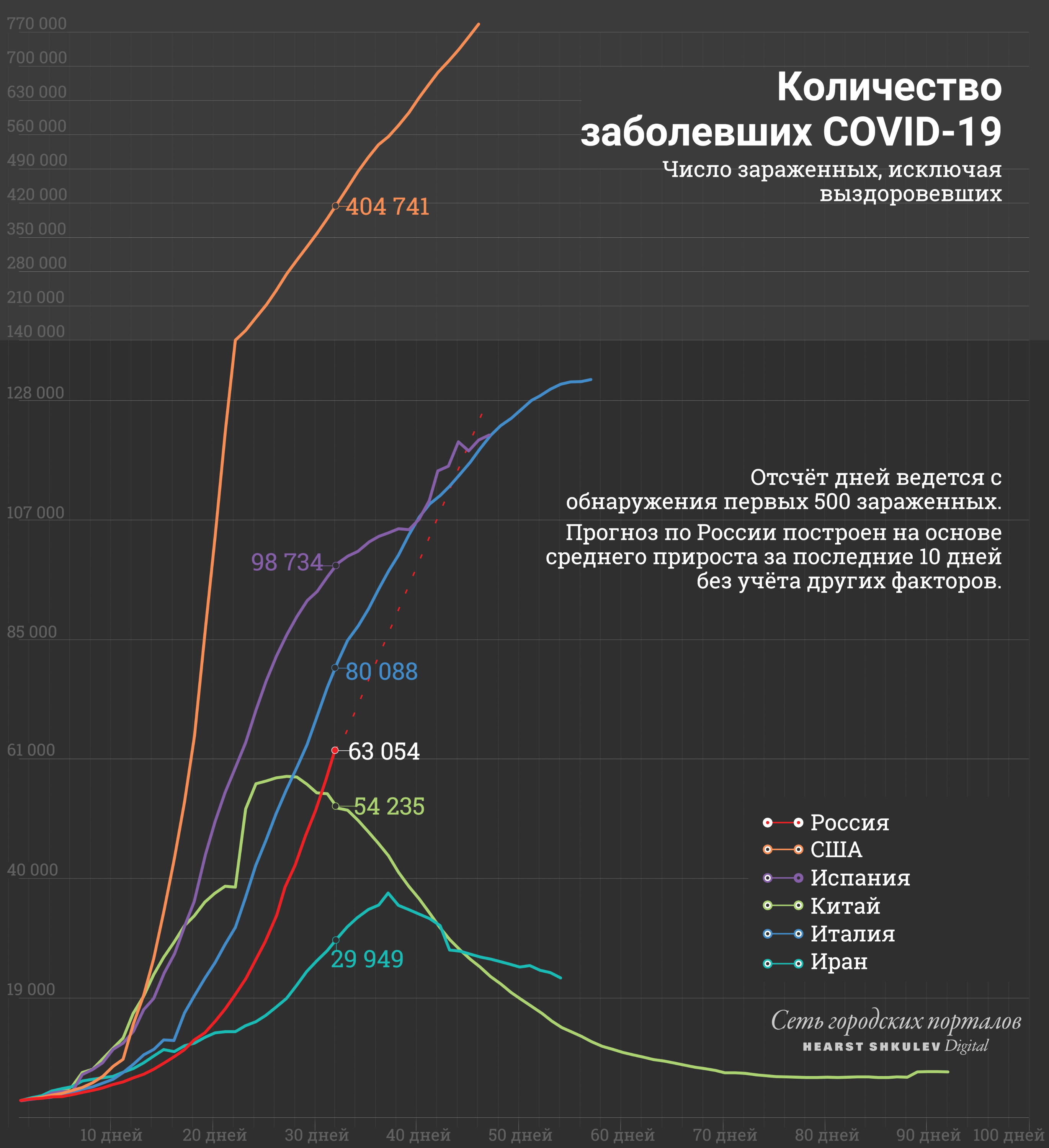 Китай и Иран «выздоравливают», мы — нет Китай и Иран «выздоравливают», мы — нет