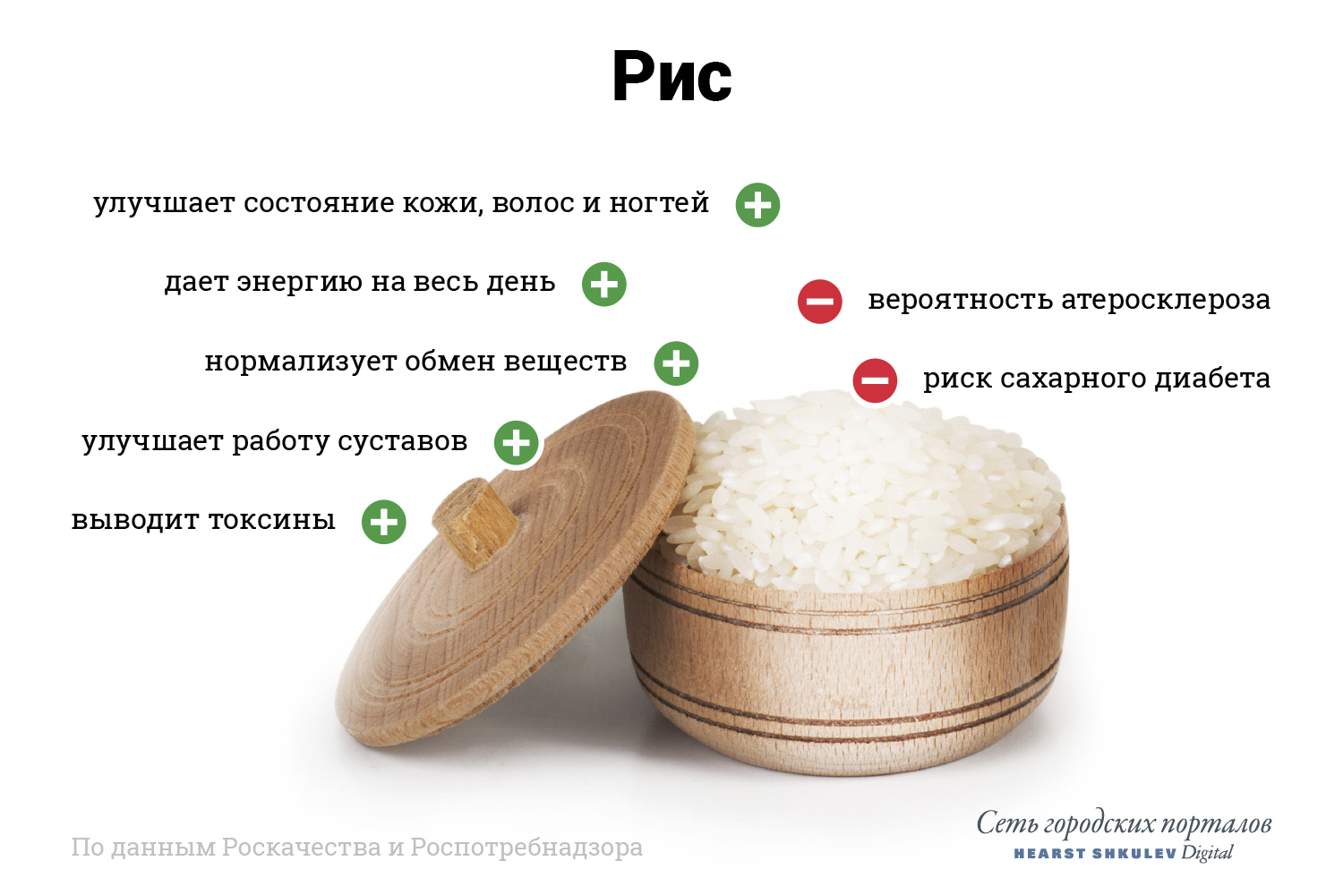 Чем меньше обработки, тем полезнее рис Чем меньше обработки, тем полезнее рис