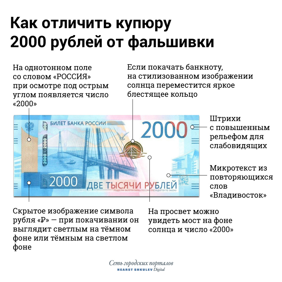 2000 рублей на Урале подделывают редко. Но все равно это порой происходит<br><br> 2000 рублей на Урале подделывают редко. Но все равно это порой происходит<br><br>