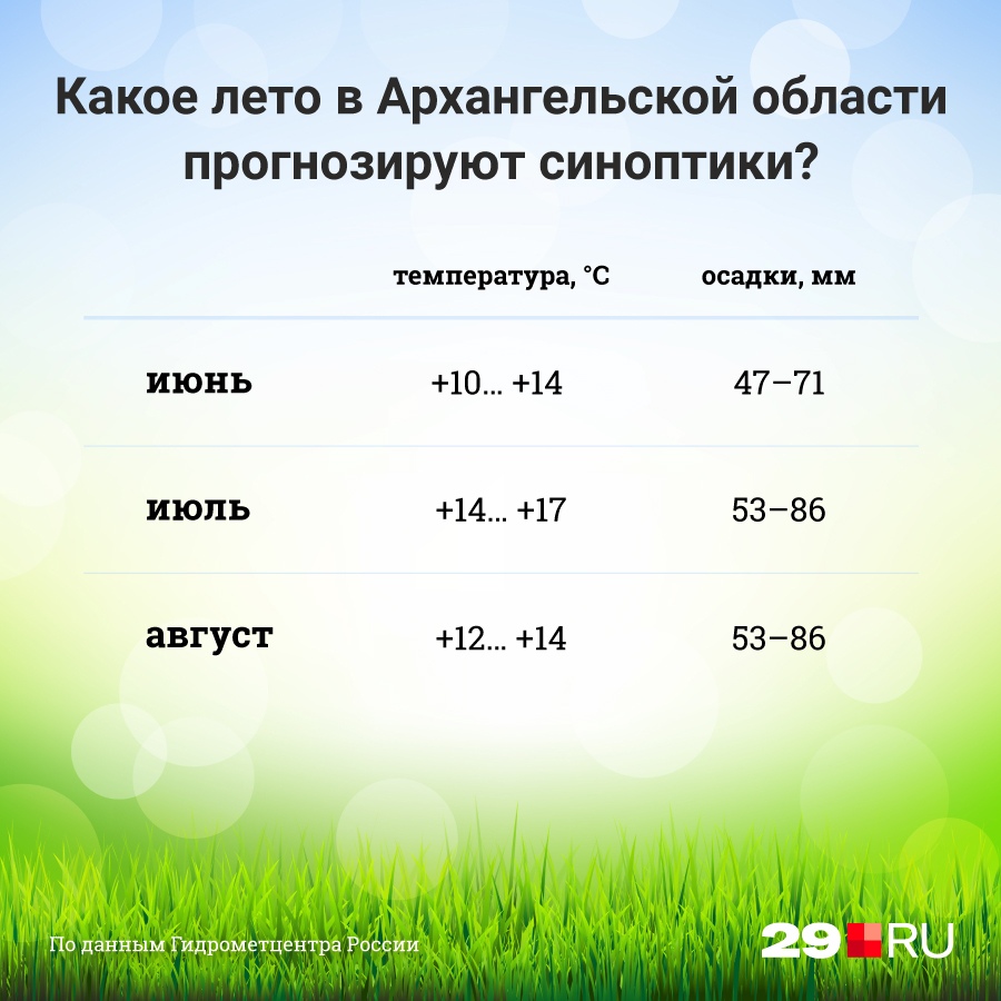 Если коротко, то пока там. Это средние температуры на лето, особых отклонений пока не ожидается<br> Если коротко, то пока там. Это средние температуры на лето, особых отклонений пока не ожидается<br>