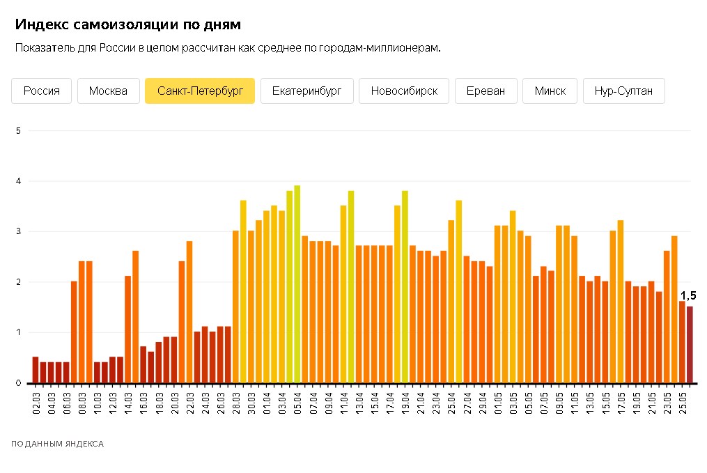 Скриншот из <a href="https://yandex.ru/company/researches/2020/podomam" class="_">yandex.ru/company/researches/2020/podomam</a>