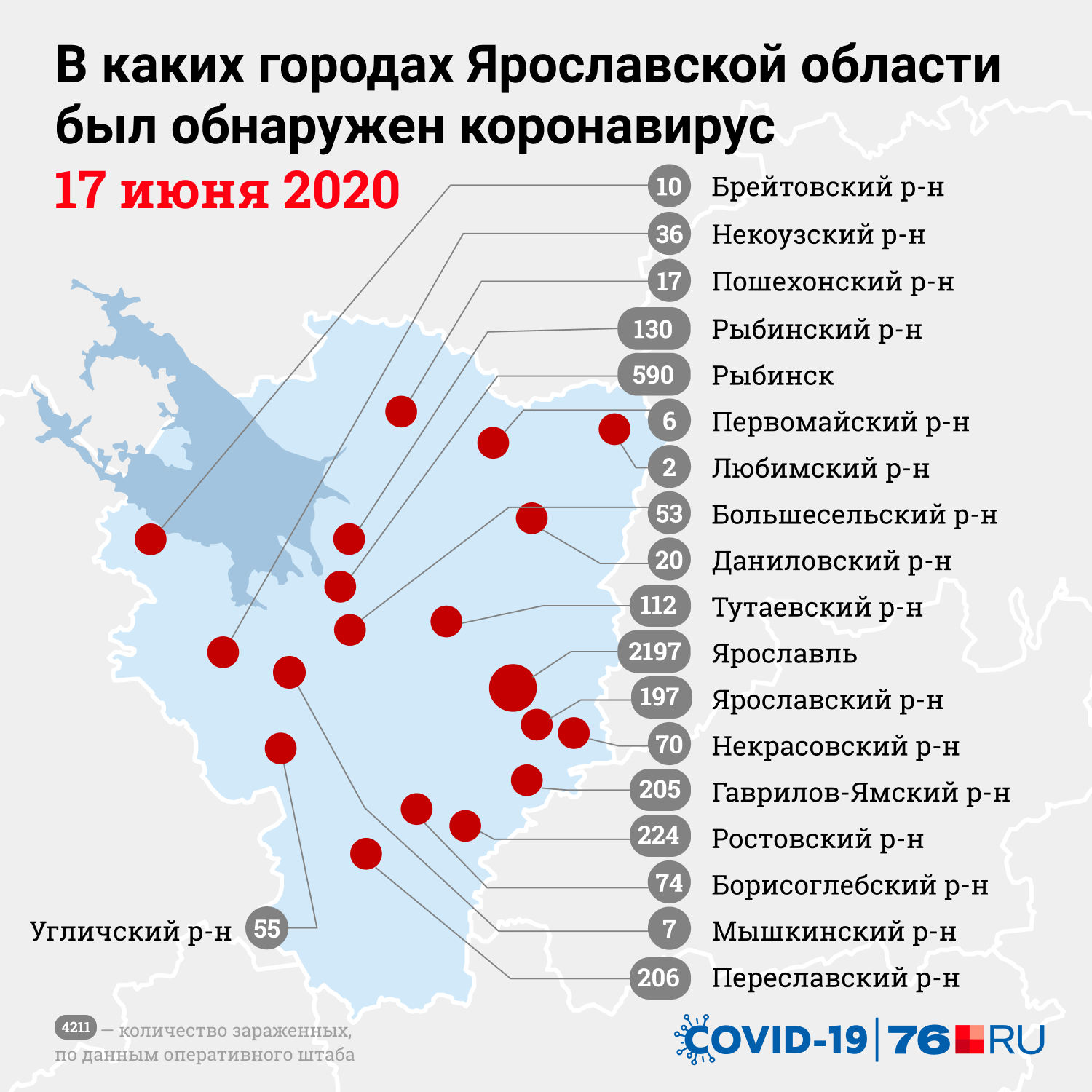 Больше всего заболевших COVID-19 выявили в Ярославле и Рыбинске Больше всего заболевших COVID-19 выявили в Ярославле и Рыбинске