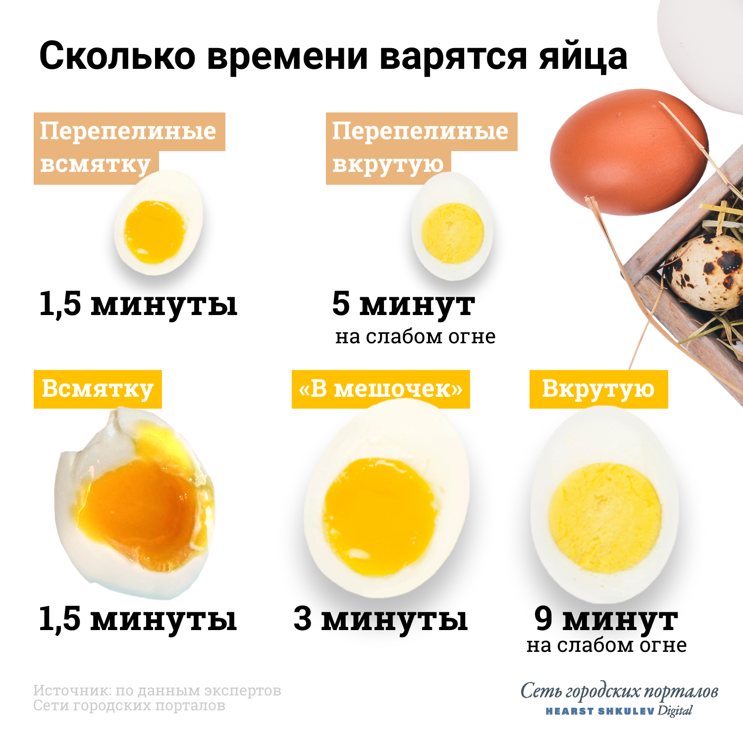 Максимум для варки яиц — 9 минут Максимум для варки яиц — 9 минут